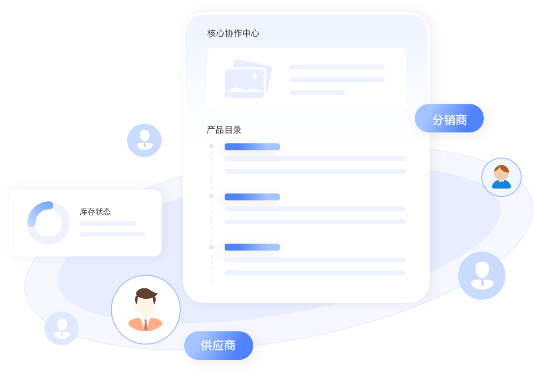 分销协同