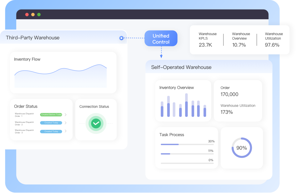 Multi-warehouse Control