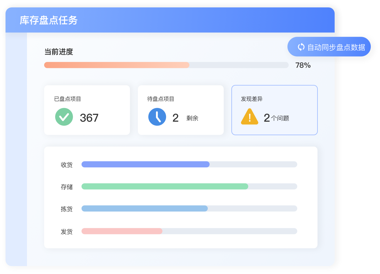批次管理