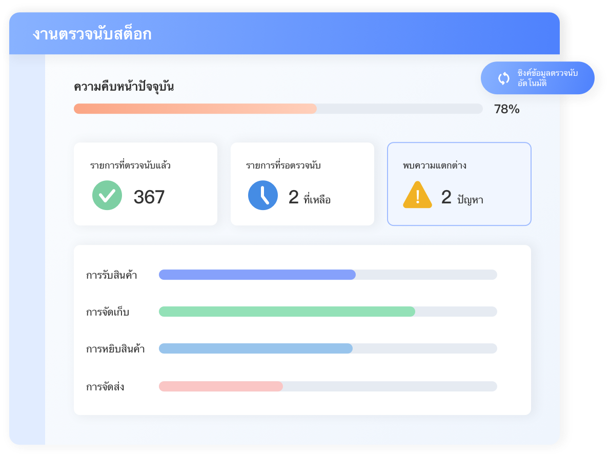 จัดการล็อต