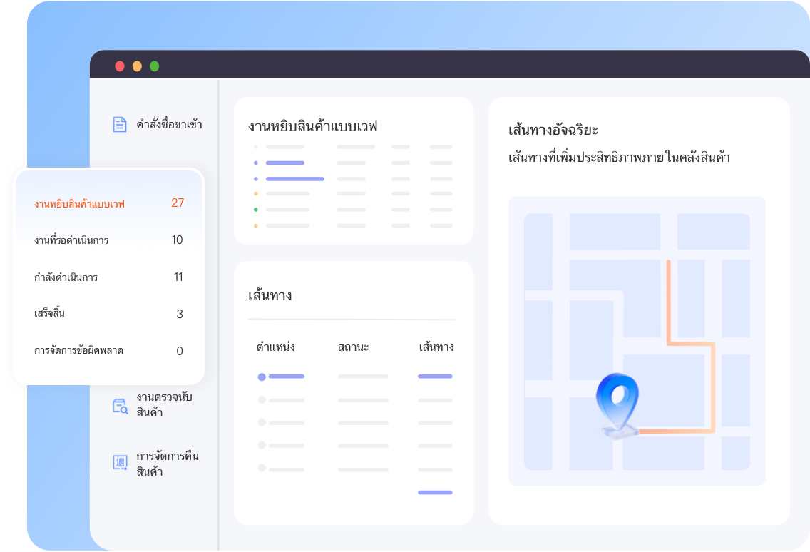 หยิบสินค้าอัจฉริยะ