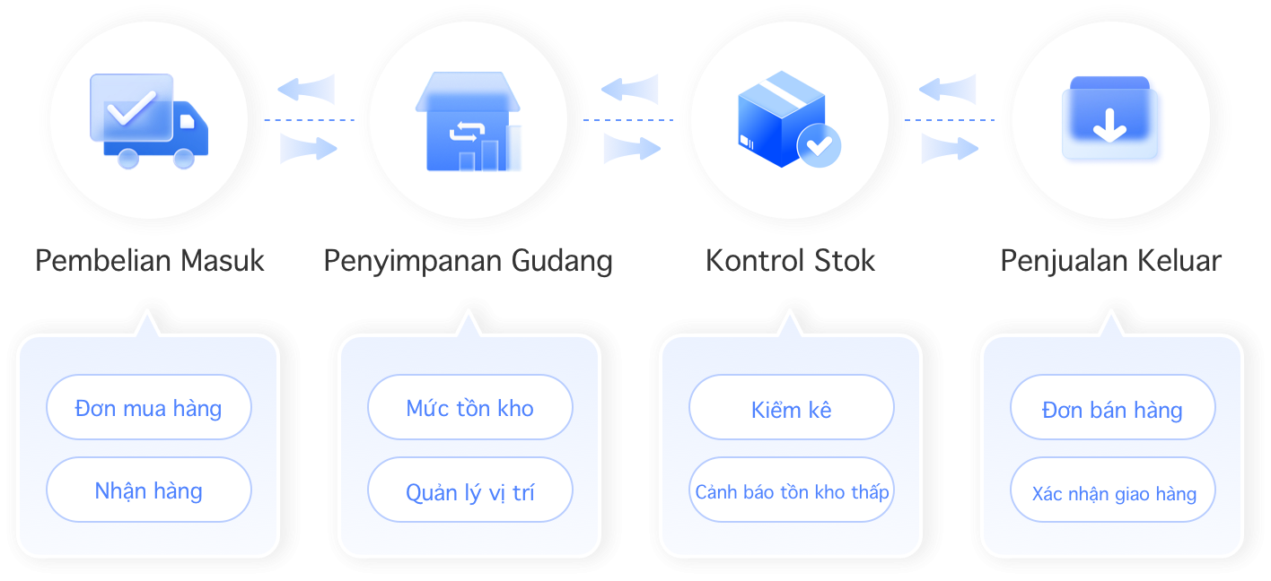 Kontrol Proses