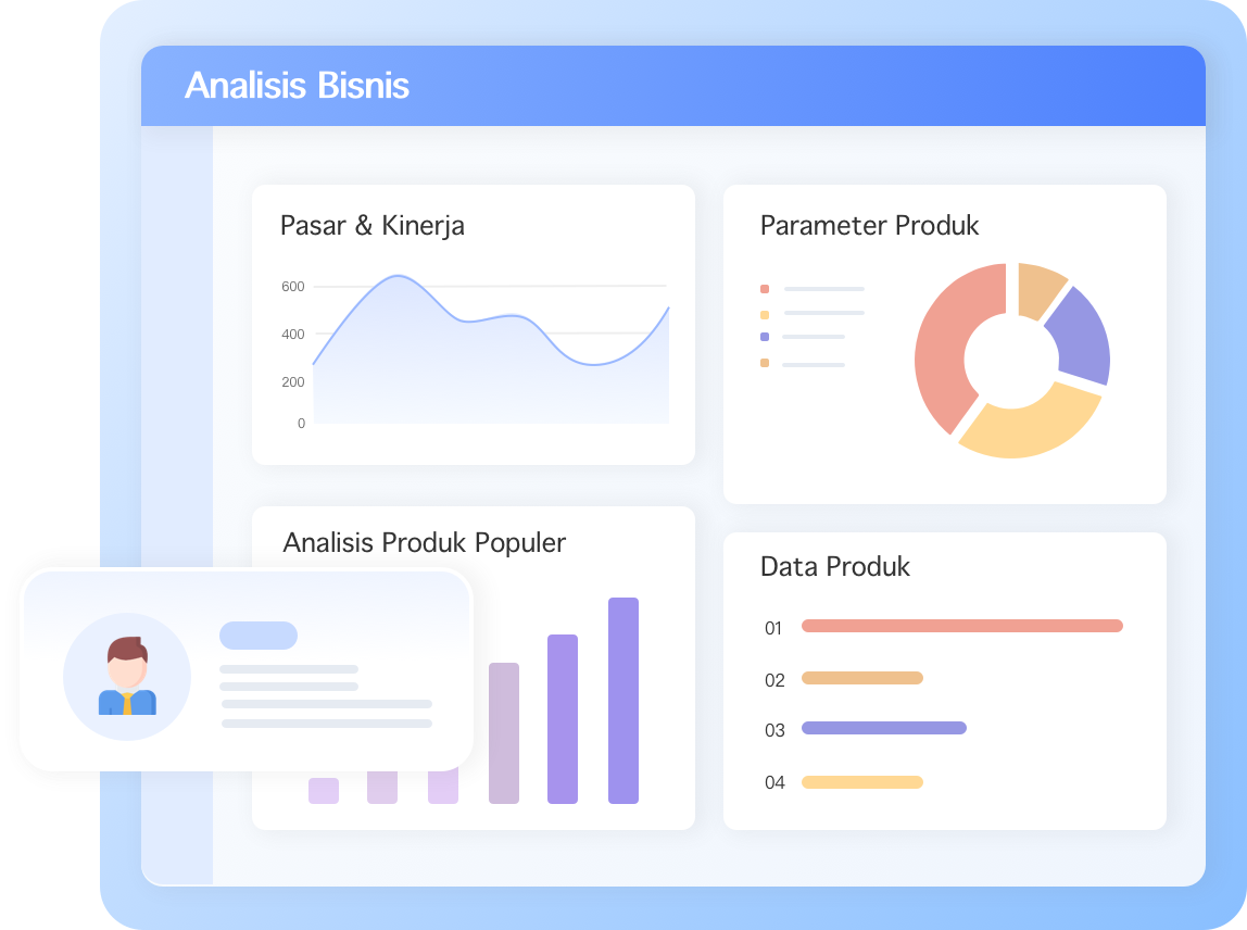 Analisis Bisnis