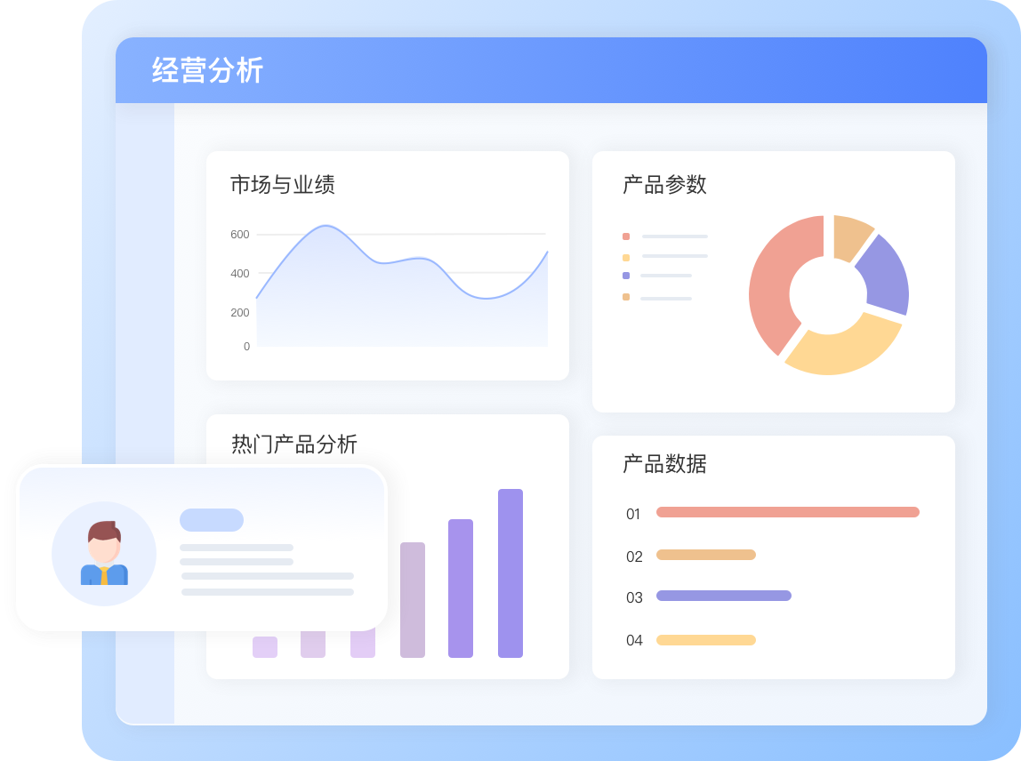 经营分析