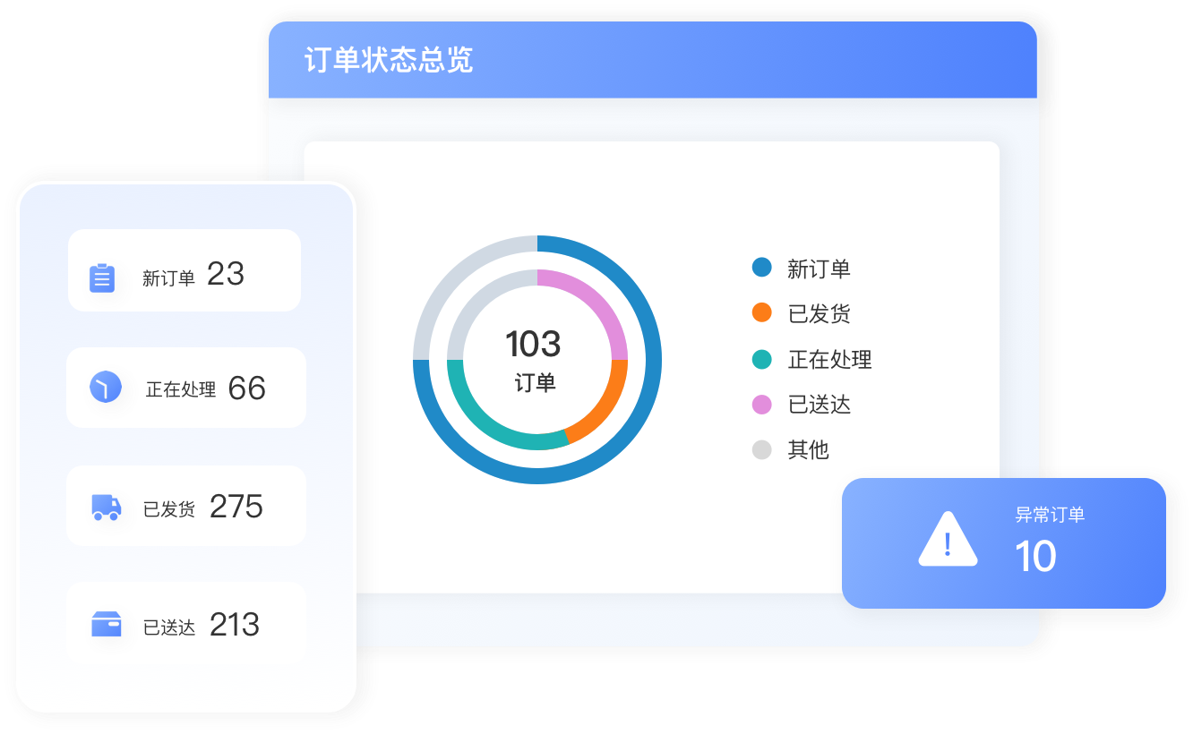 订单处理