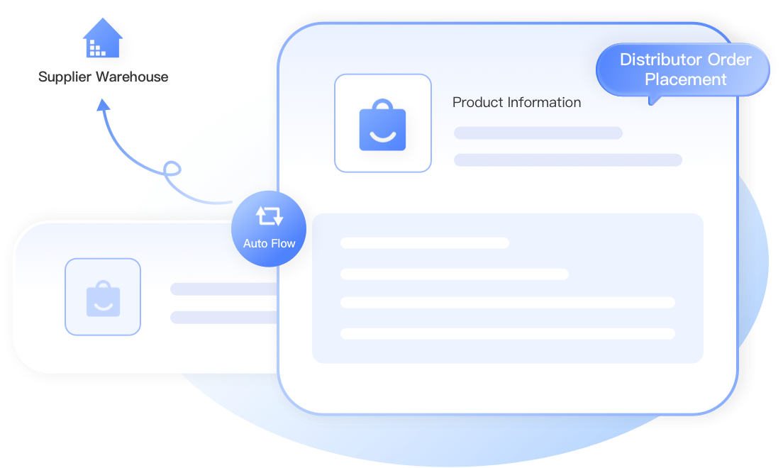 Order Flow