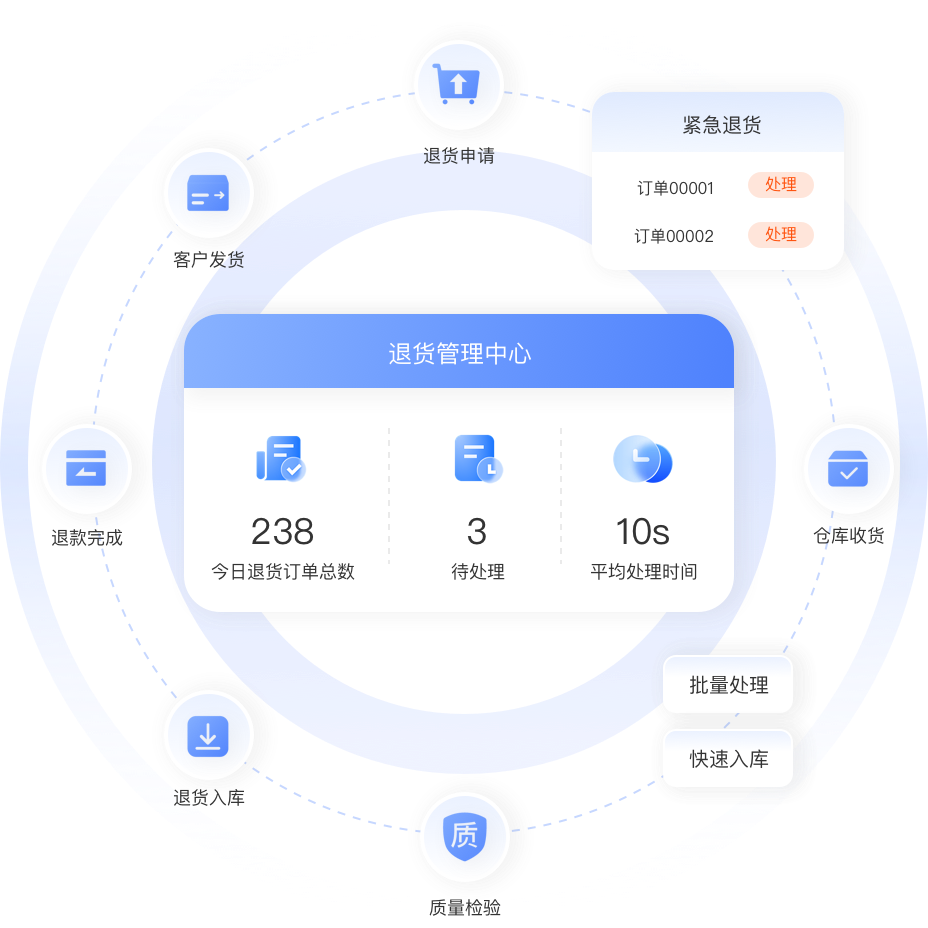 退货管理