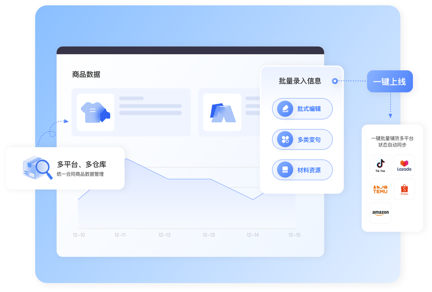 海量商品统一运营・一键铺货拓市场