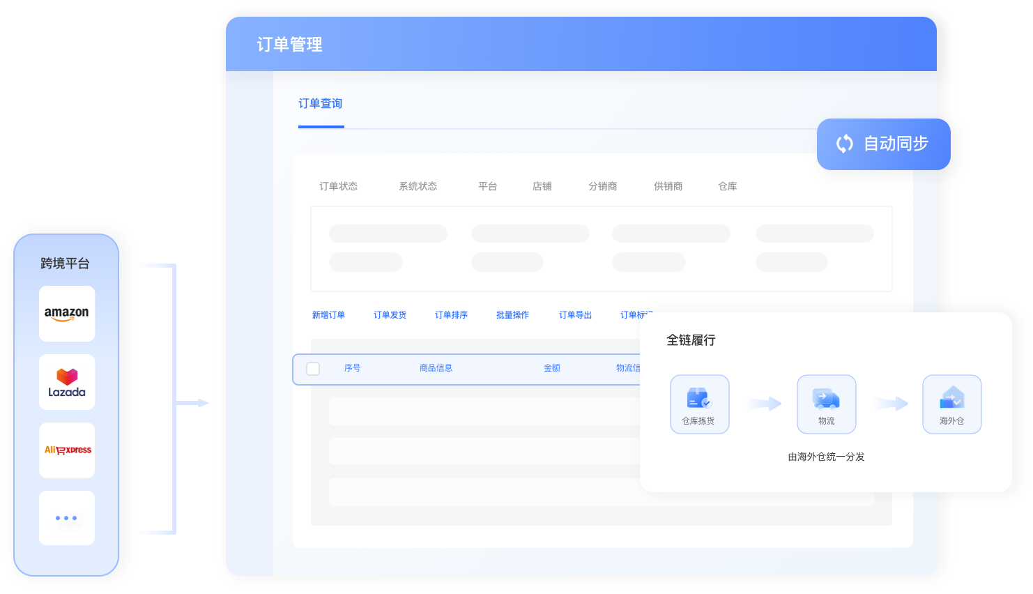 全域订单智能管控・高效履约全闭环