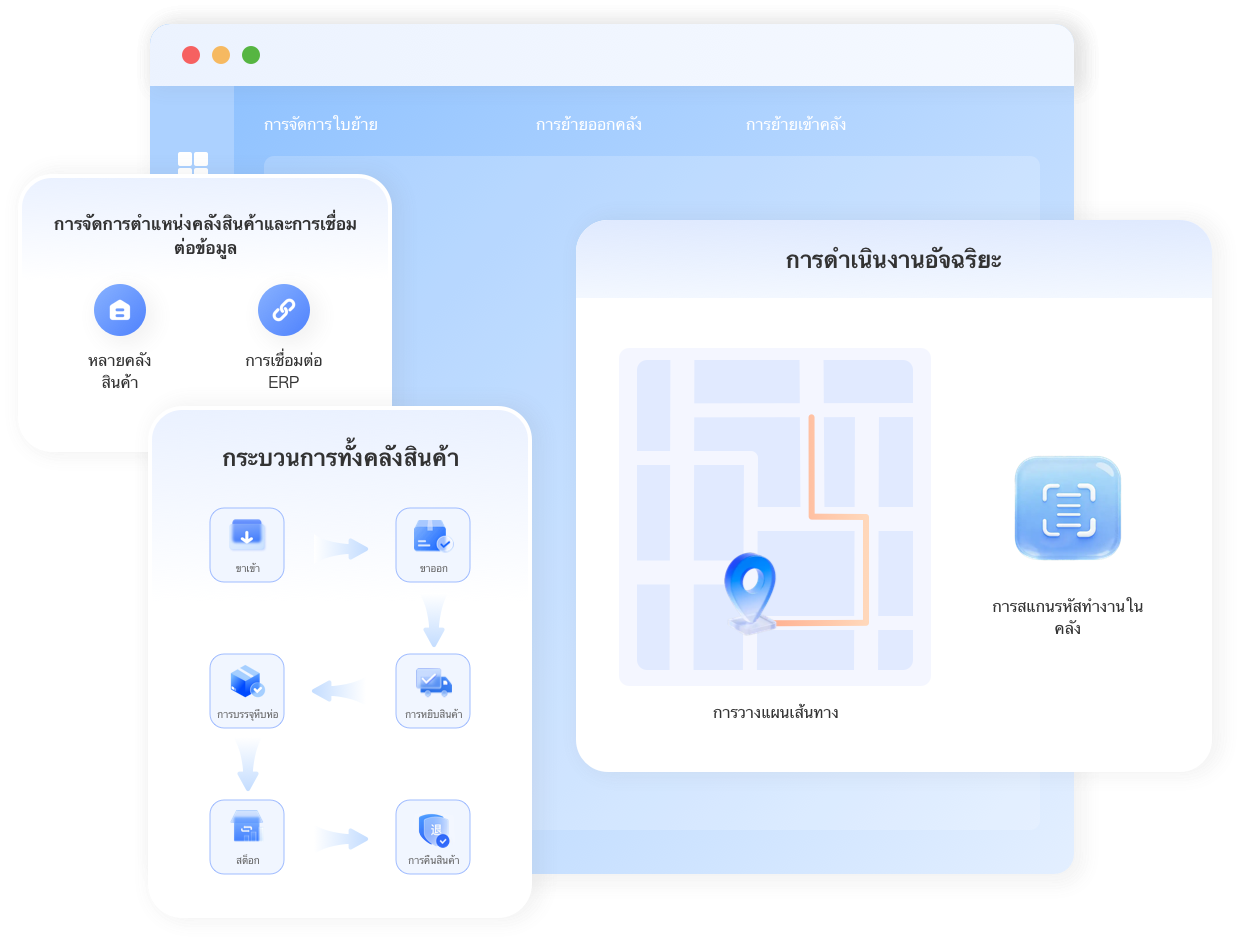 ระบบคลังสินค้า WMS ระดับมืออาชีพ · มาตรฐานการดำเนินงาน