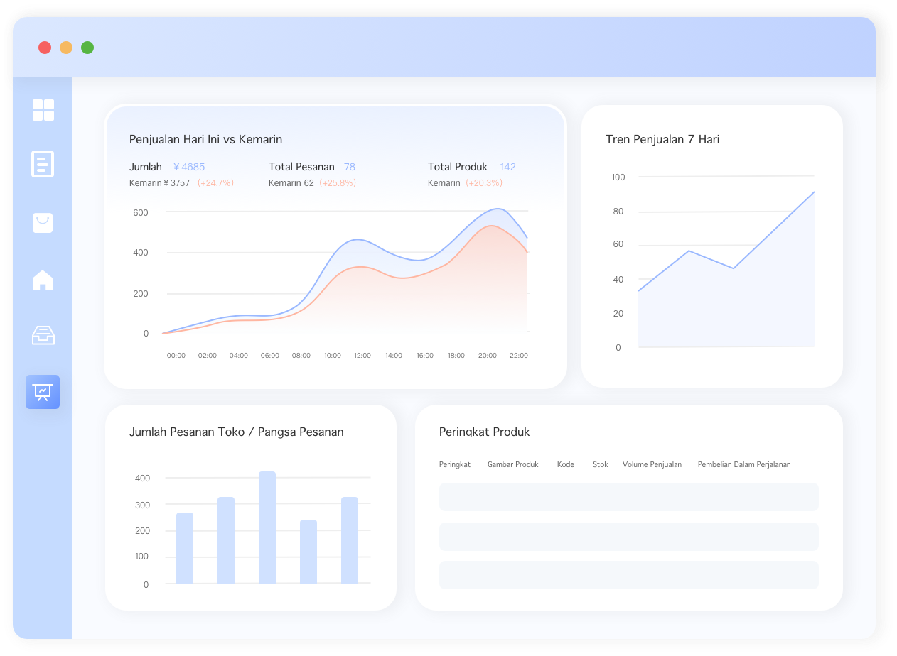 Wawasan Data Multi-dimensi · Keputusan Berbasis Data