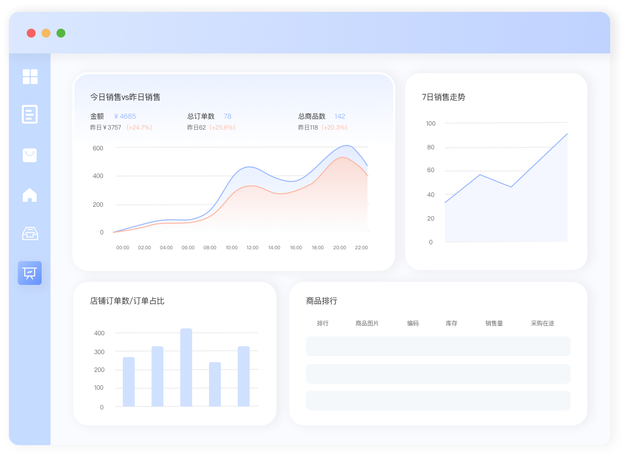 多维数据智能洞察・精准驱动业务决策